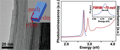 Low-temperature solution-phase synthesis of quantum structured CdSe nanoribbons