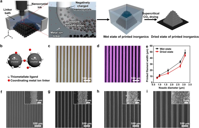International Journal 게시판목록 | Functional Inorganic Materials Design and ...