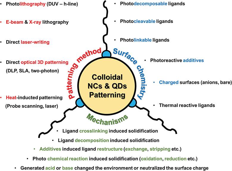 International Journal 게시판목록 | Functional Inorganic Materials Design and ...